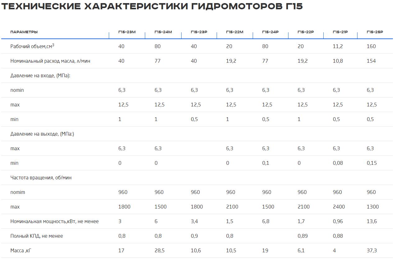 Гидромотор г15 21р чертеж